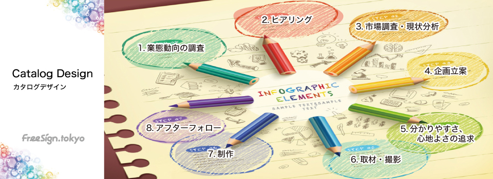カタログデザイン